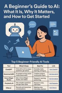 A Beginner’s Guide to AI – What It Is, Why It Matters, and How to Get Started